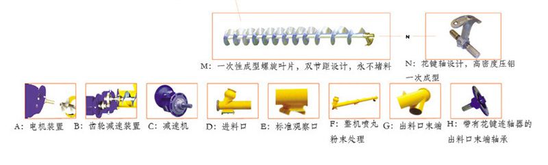 大傾角輸送機構造